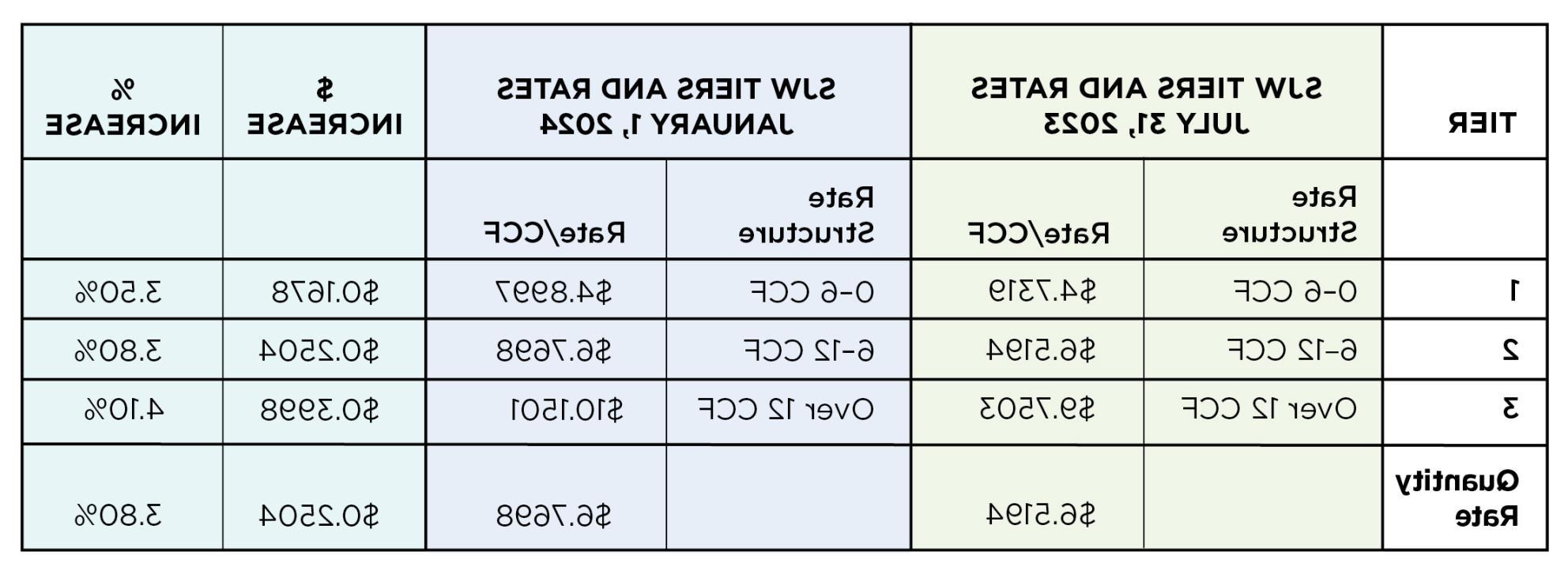 2024 Rate Chart